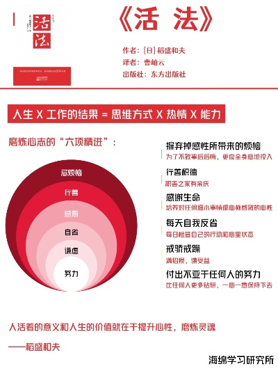 活法版本,专业研究解析说明|Advance1_v2.660