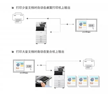 打印新版本,实效设计方案&amp;动态版_v8.638