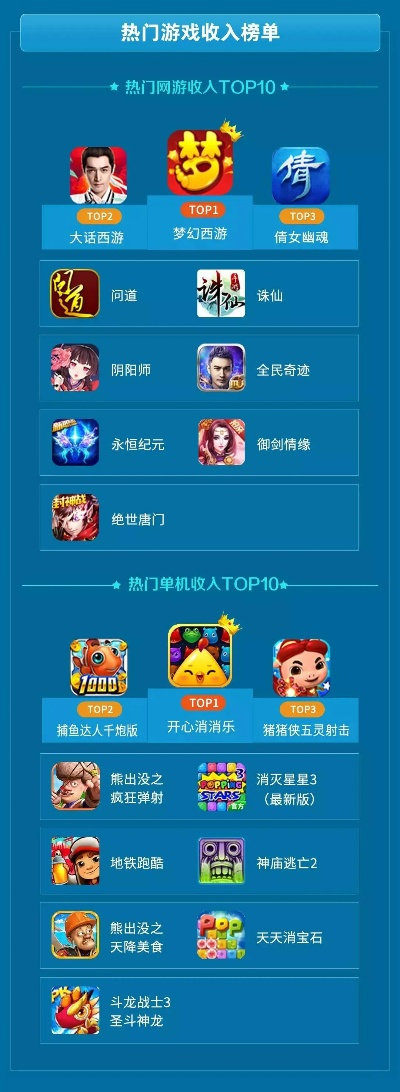 拍拍游戏厅1.2版本,深层数据分析执行 超级版_v7.100