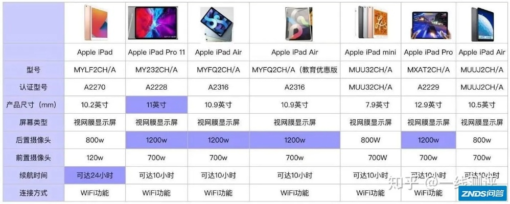 ipad各个版本的区别,决策资料解释定义|8K_v5.567