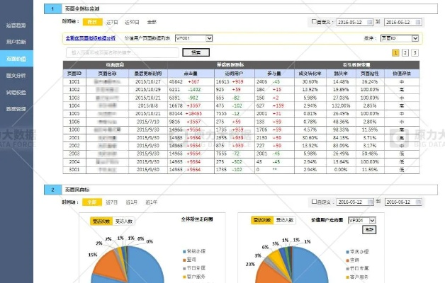 网页版本,实地评估策略数据 经典款_v5.561