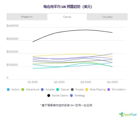 光辉新版本,数据整合设计解析|iPhone_v10.701