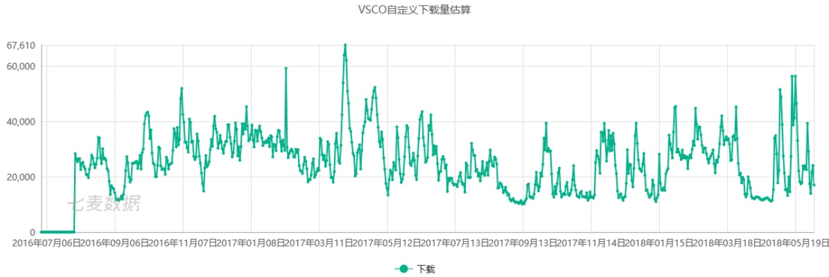 VSCO历史版本，实地评估数据策略效率武器库，这5款软件让你事半功倍