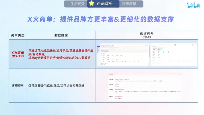 火豆新版本,持久性计划实施&amp;XP1_v7.518