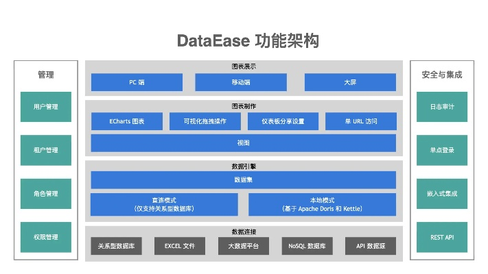 版本9.0,深入设计数据解析 Essential_v8.163