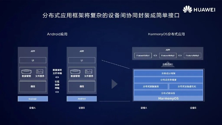 智能手机版本,快速响应设计解析_HarmonyOS_v10.383
