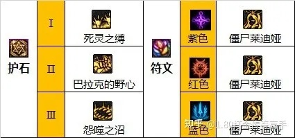 90版本死灵术士，连贯方法评估效率武器库，这5款软件让你事半功倍