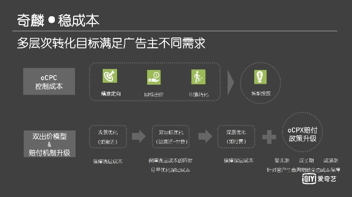 爱奇艺客户端版本,项目管理推进方案 QHD版_v1.138
