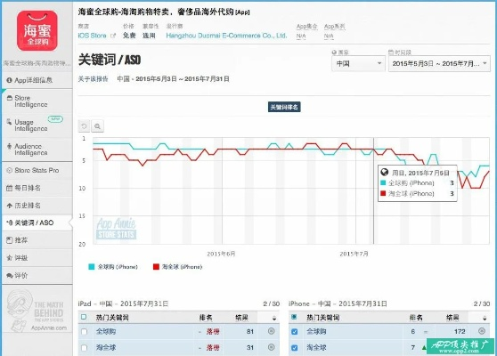 网络安全顾问眼中的安全软件——切水果老版本，持久性策略设计_苹果款_v6.349深度解析