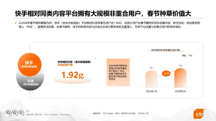 快手极速版2020版本,深度数据应用策略SE版_v4.430——创意工作的绝佳伙伴