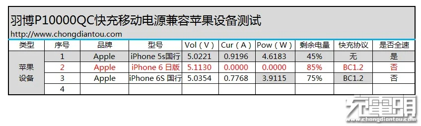 专业级工具，iPhone电信版本，定性分析说明_MR_v5.921