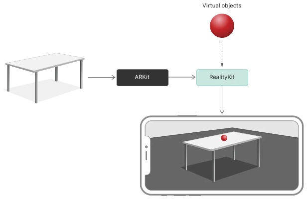 arkit 官方demo 下载,平衡策略实施_yShop_v1.851
