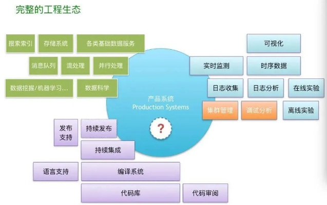 qq梦工厂手机版本,轻量级项目管理推进方案专家版介绍