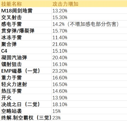 90版本弹药改版,专家解析说明|Gold_v8.440