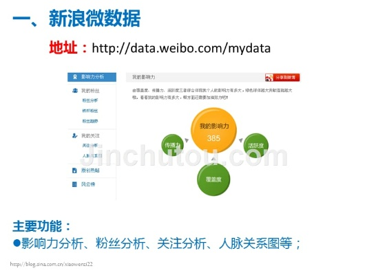 新浪微博最新版本下载,深入数据策略设计_9DM_v7.812系统工具软件介绍