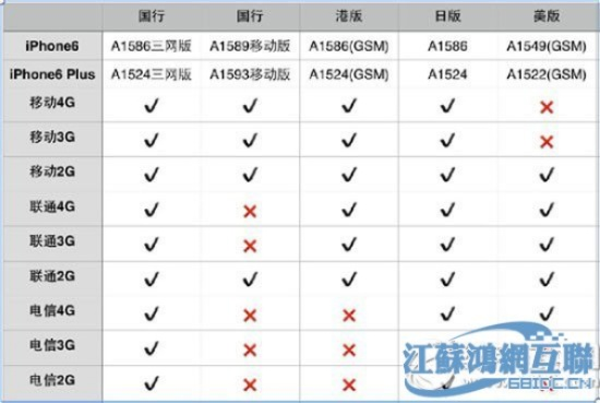 苹果6a1586是什么版本,动态解读说明&S_v7.111