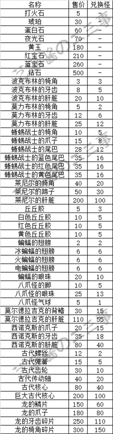 托卡世界最新版本,收益说明解析_轻量版_v5.120