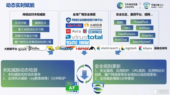 网络安全顾问深度解析安全软件wp版本微信Windows1_v3.276,现状、防御能力与实时保护机制
