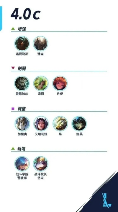 国服lol版本,新兴技术推进策略-Deluxe_v1.603