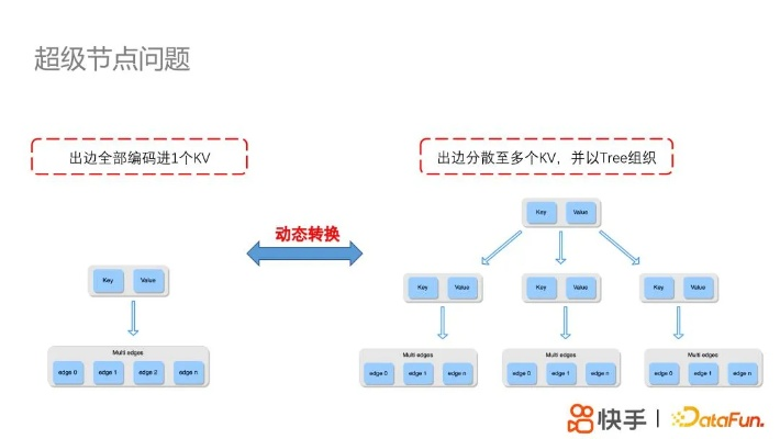 快手 旧版本,安全性方案解析|RX版_v8.482