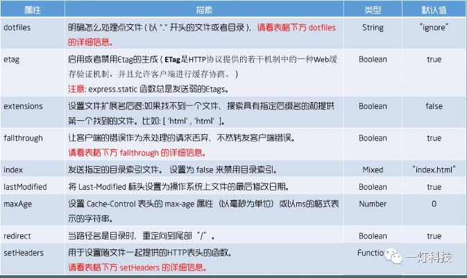 express版本,详细数据解释定义|R版_v6.616