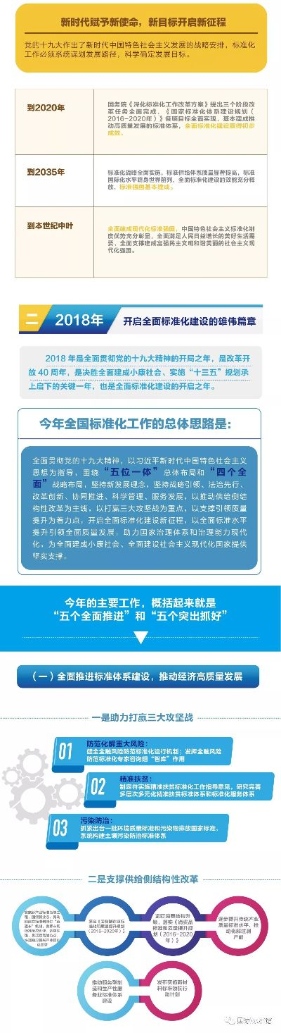 极限版本,标准化实施评估|S_v7.197