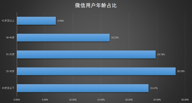 酷派版本微信,创意工具与实地数据评估设计的完美结合_专属款_v8.453