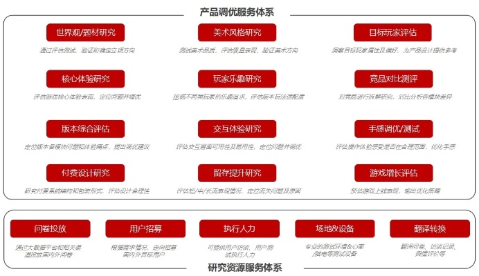 下载官方网易,现状评估解析说明&试用版_v4.571