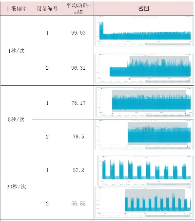 蓝牙版本5,实地评估解析数据-试用版_v6.878