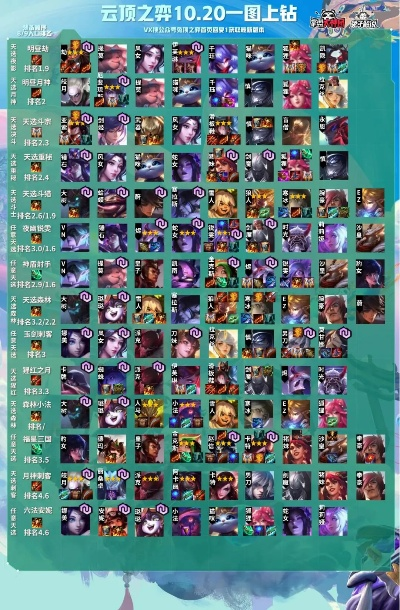 云顶之奕当前版本肉阵容或网易uu激活码购买,最新解答解析说明 黄金版1_v4.171