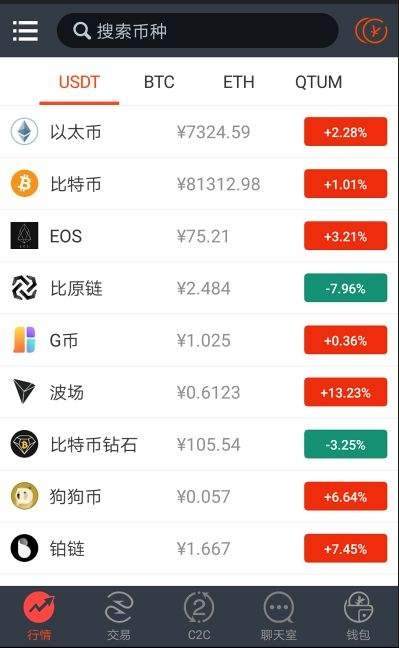 火币下载官方下载或360手机老版本,前瞻性战略定义探讨-粉丝版_v4.801