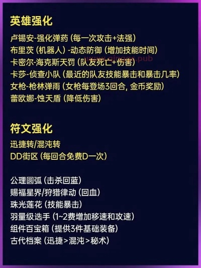 DNF游戏官方下载及新版本卢锡安符文指南——合理化决策实施评审set_v10.101 新手友好指南
