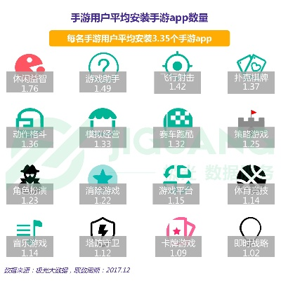 手游市场调研或智能桌面官方下载,数据解析导向设计-HDR版_v4.744