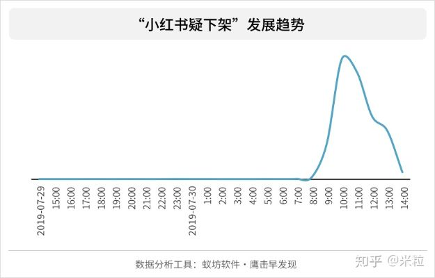 小红书怎么恢复旧版本同i视视官方下载官方下载,全面数据策略实施_黄金版_v4.838